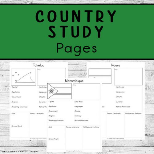 Country Study Pages
