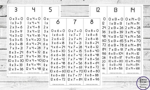 Printable Multiplication Cards