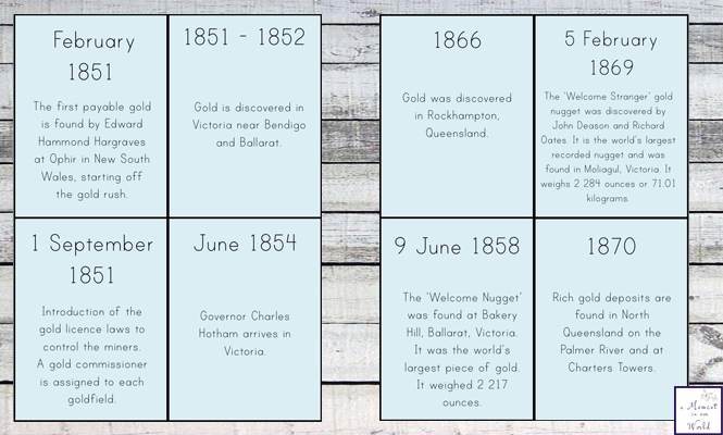 These Australian Gold Rush Timeline Cards are a great way to learn the history of gold in Australia.