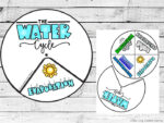 Water Cycle Printables - Simple Living. Creative Learning