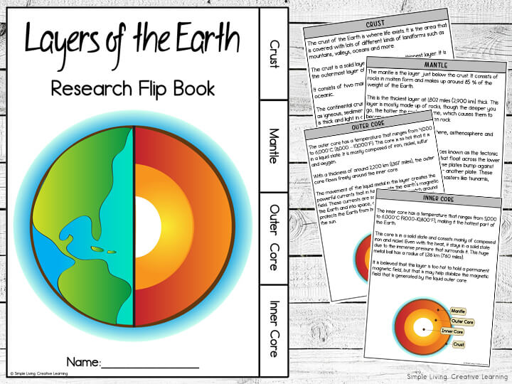 Layers of the Earth Flip Book and information pages